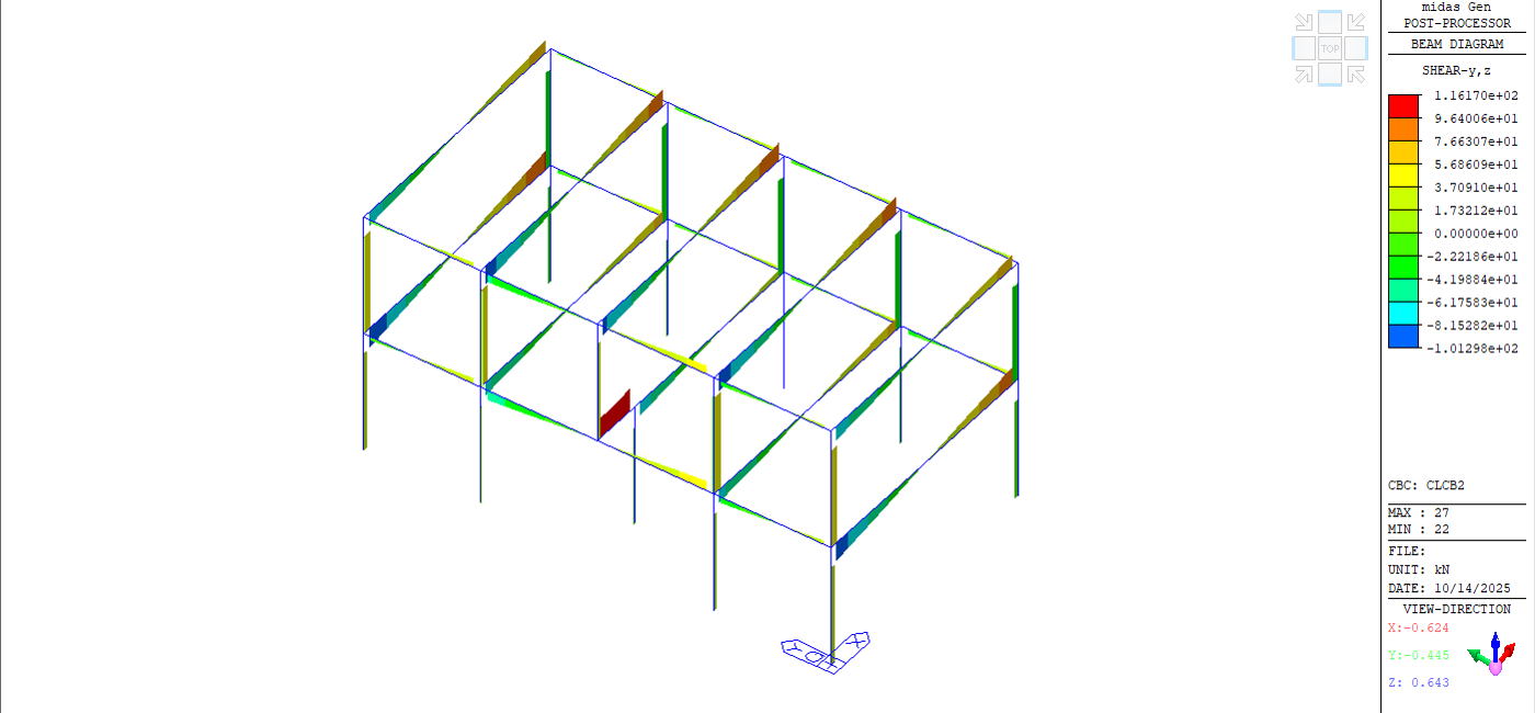 Shear Force Diagrams